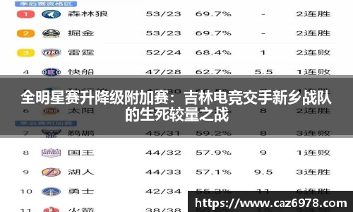 全明星赛升降级附加赛：吉林电竞交手新乡战队的生死较量之战